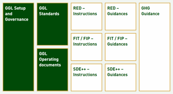 GGL-Structured-Scheme-Mobile-B01