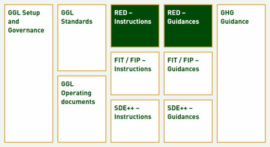 GGL-Structured-Scheme-Mobile-B02