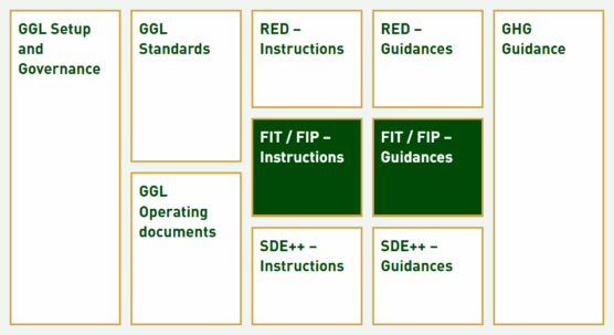 GGL-Structured-Scheme-Mobile-B03