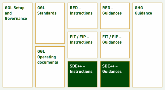 GGL-Structured-Scheme-Mobile-B04