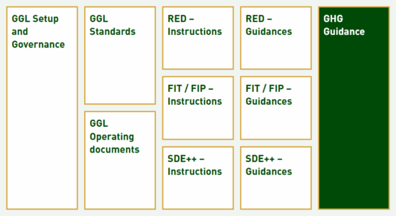 GGL-Structured-Scheme-Mobile-B05
